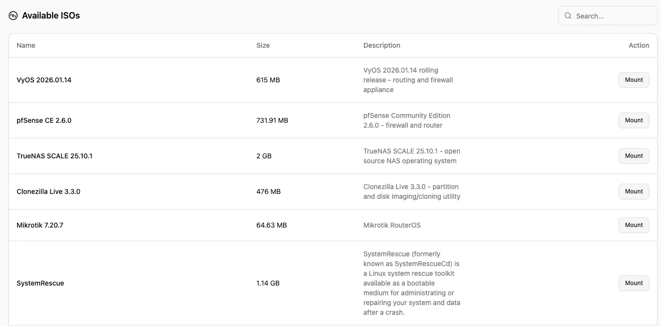 Available ISOs table with name, size, description and Mount
button