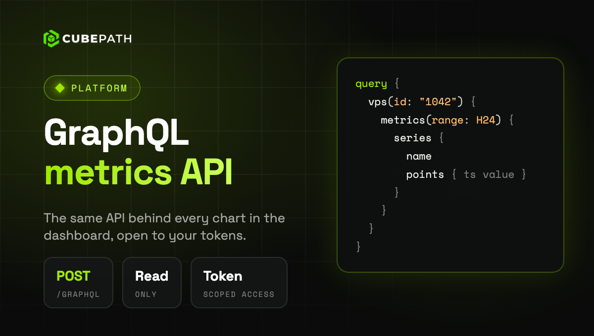 La API GraphQL de métricas ya está abierta
