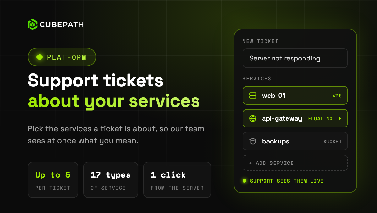 Support tickets about your services