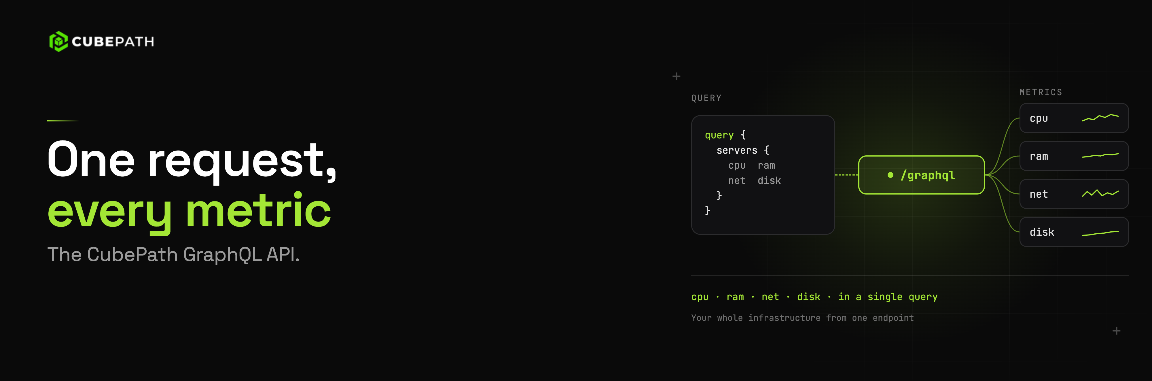 One Request, Every Metric: The CubePath GraphQL API