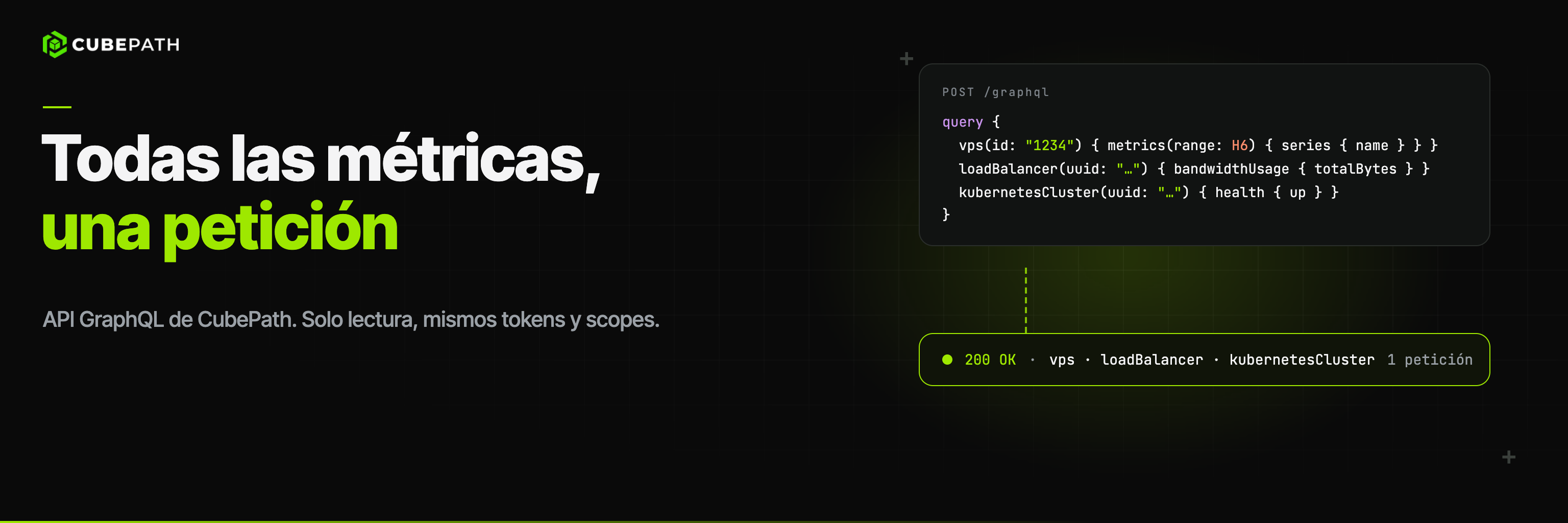 Una Petición, Todas las Métricas: La API GraphQL de CubePath