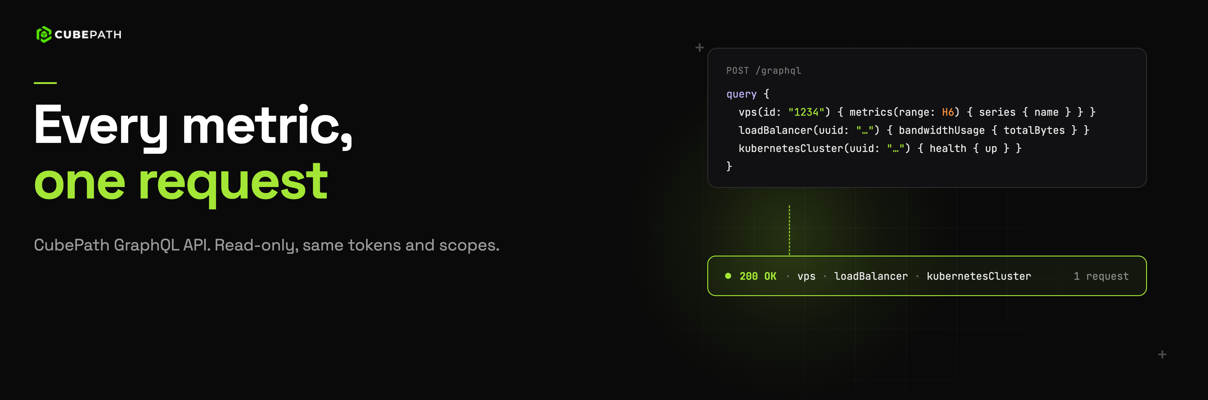 One Request, Every Metric: The CubePath GraphQL API