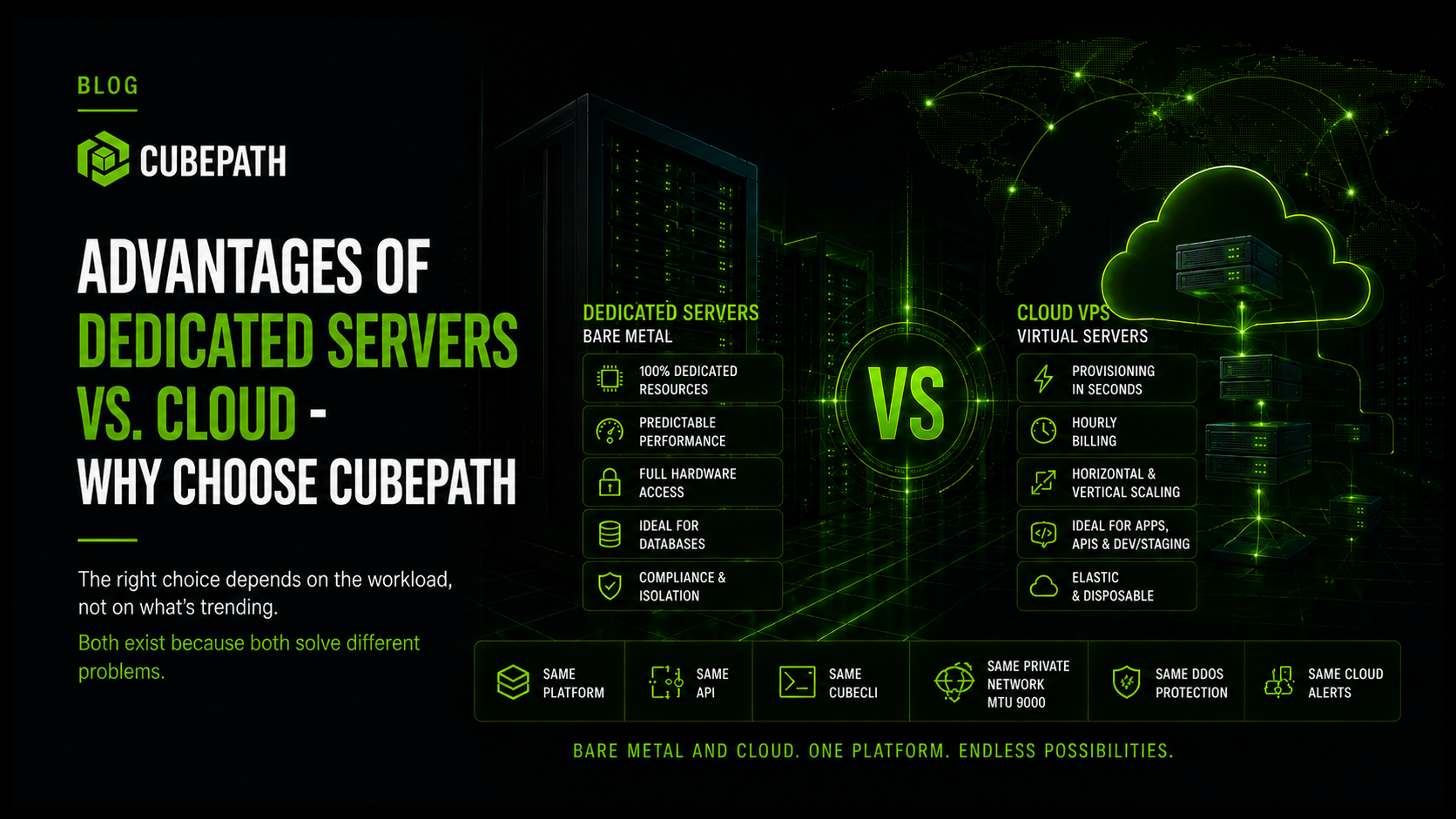 Advantages of Dedicated Servers vs. Cloud - Why Choose CubePath