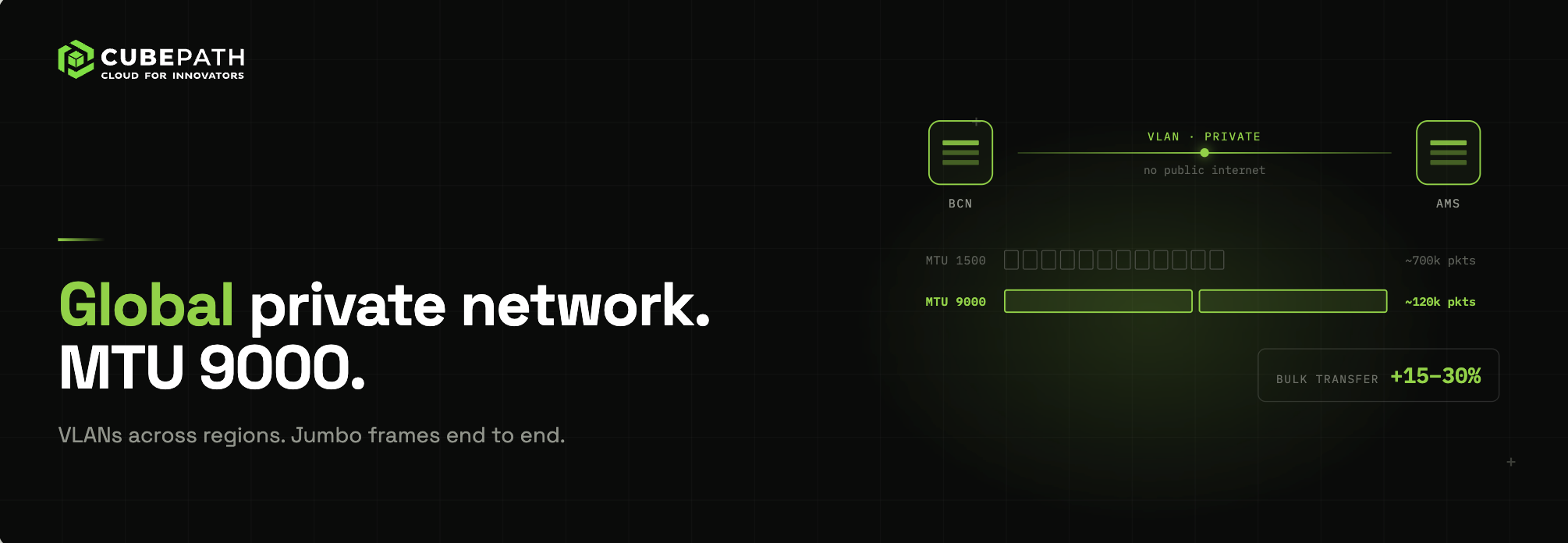 Why We Built a Global Network with MTU 9000 and What It Makes Possible